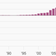 Image for article titled Can you guess the banks behind these brutal earnings charts?